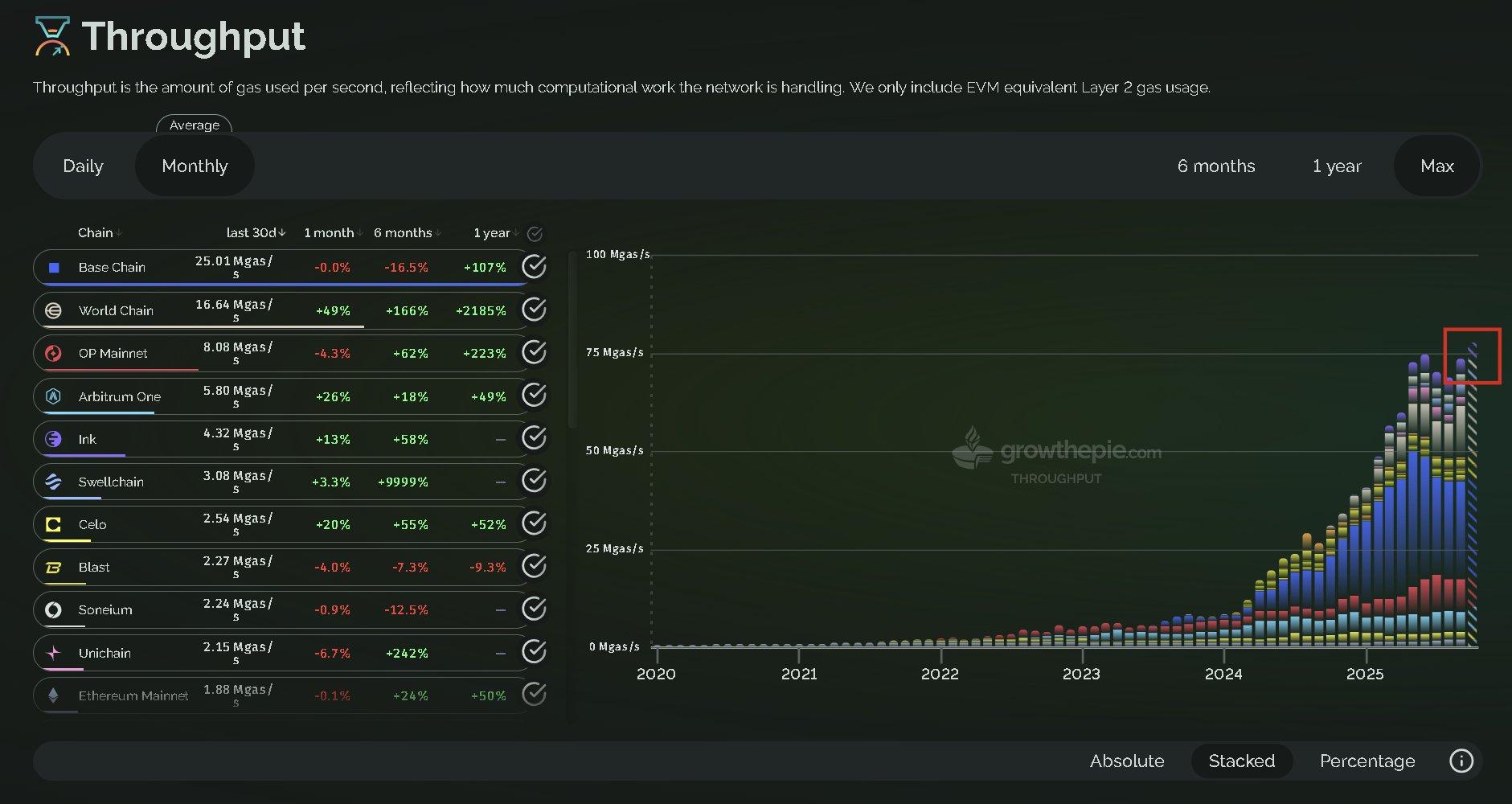 DeBank | Your go-to portfolio tracker for Ethereum and EVM