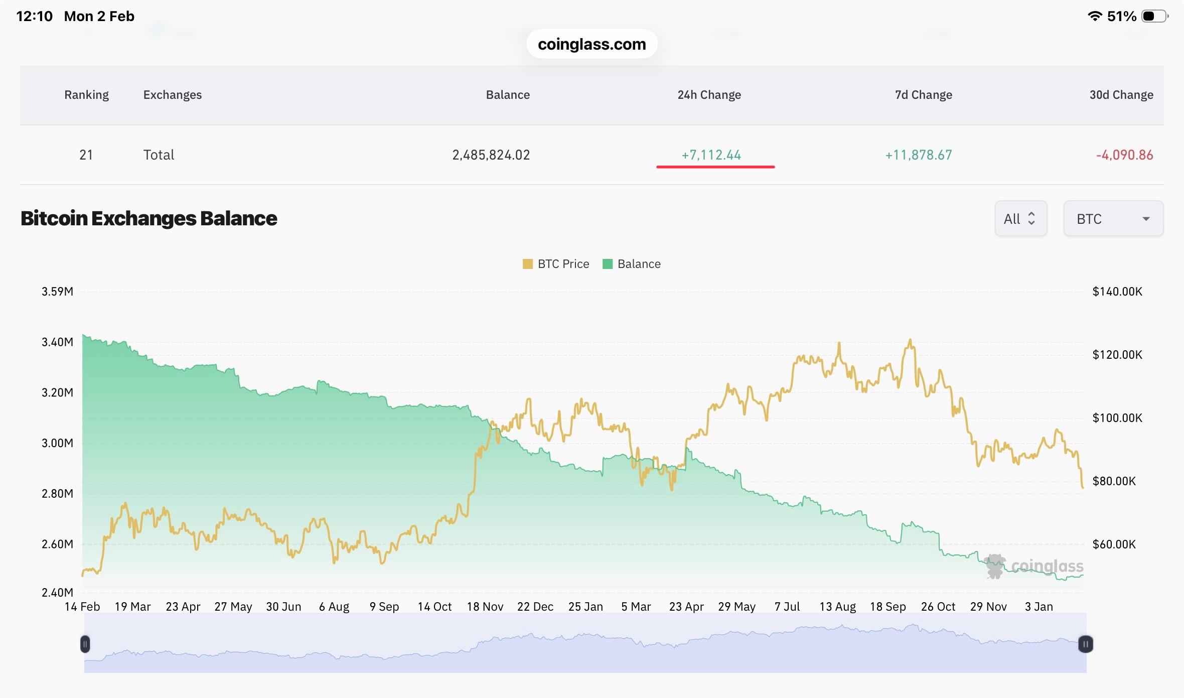 DeBank | Your go-to portfolio tracker for Ethereum and EVM