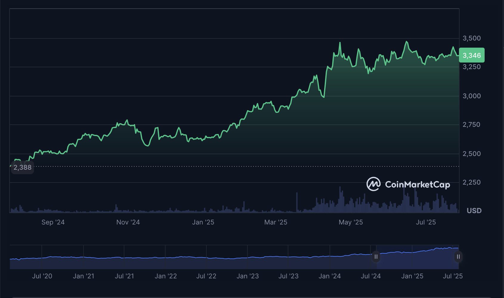 DeBank | Your go-to portfolio tracker for Ethereum and EVM
