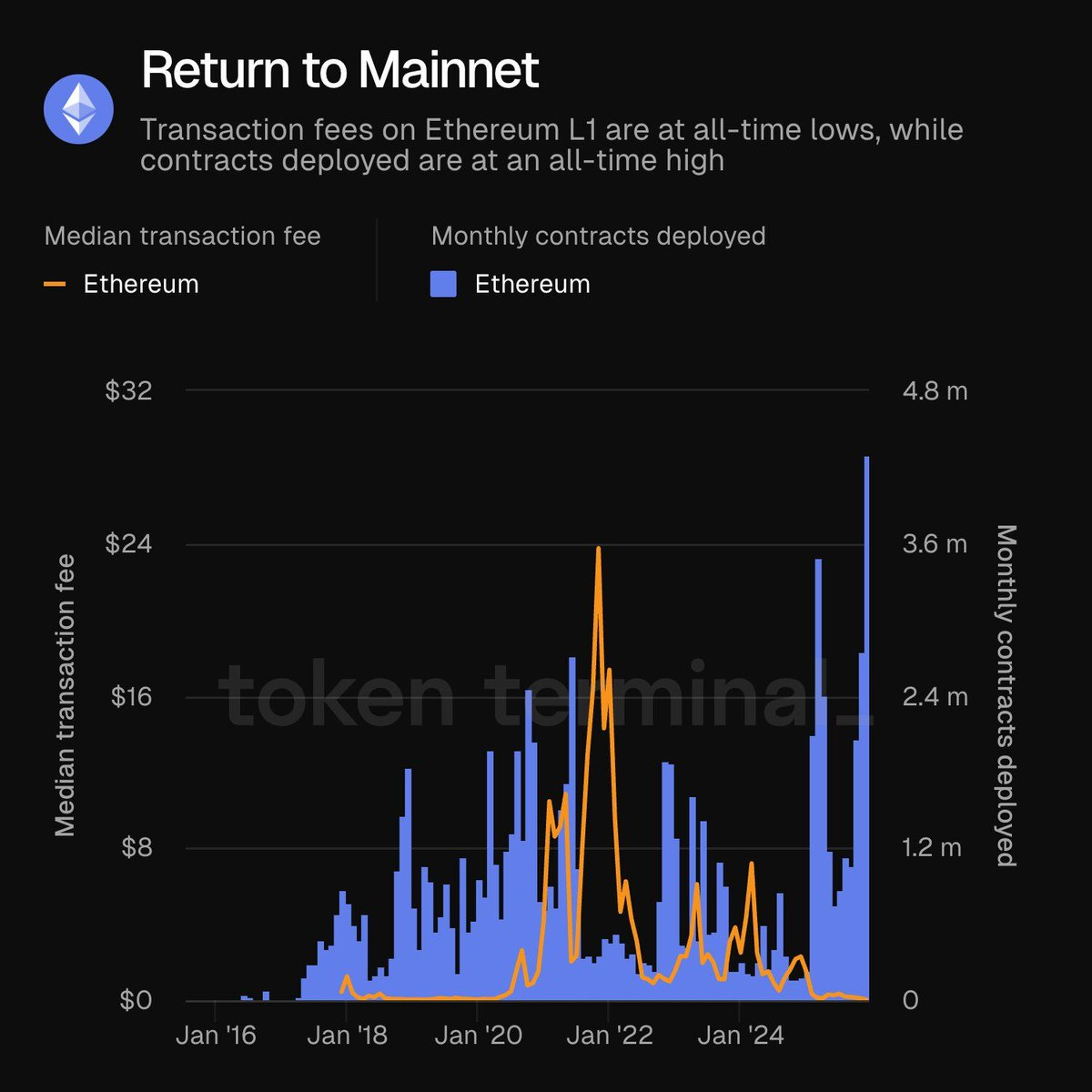 DeBank | Your go-to portfolio tracker for Ethereum and EVM