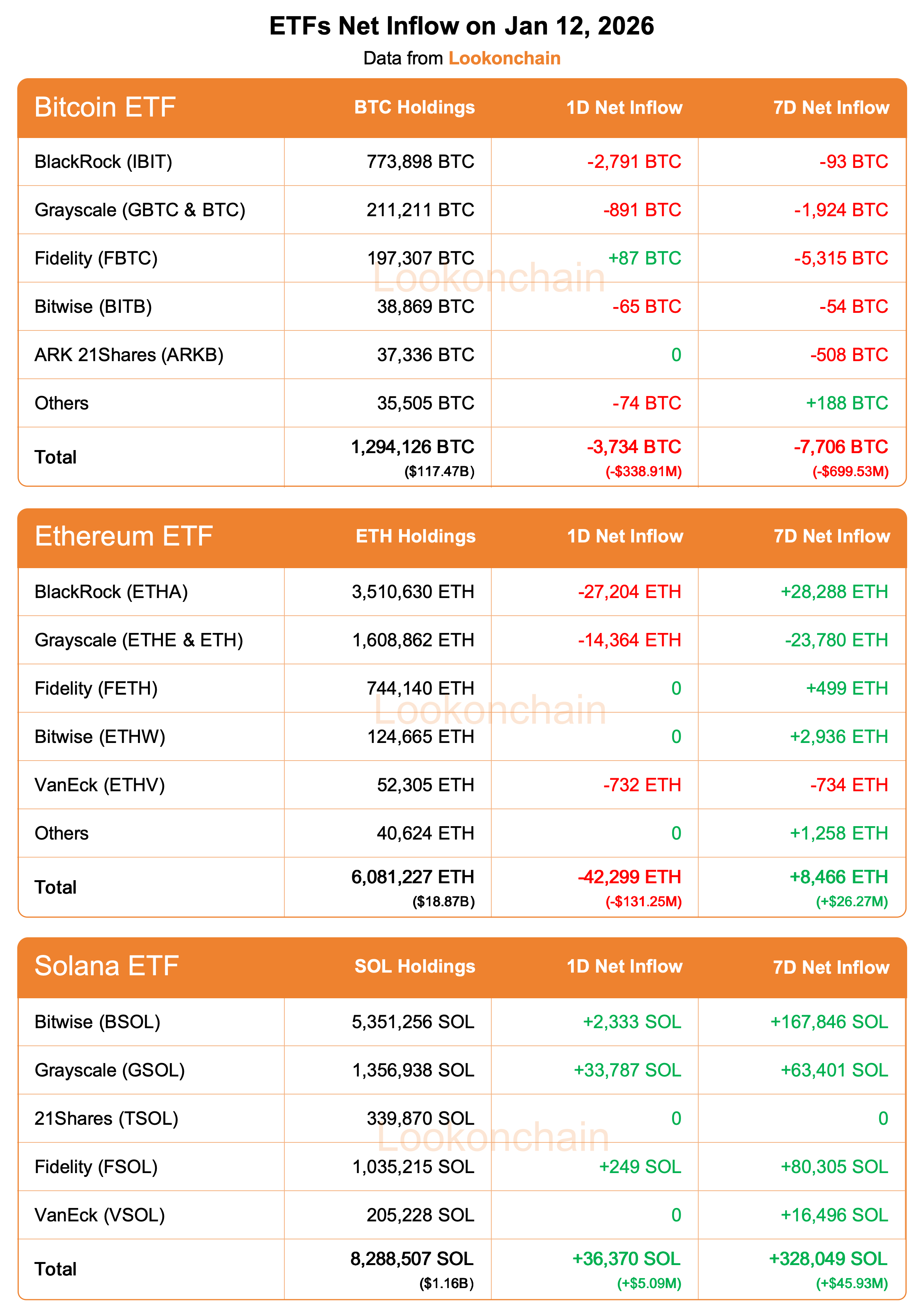 DeBank | Your go-to portfolio tracker for Ethereum and EVM