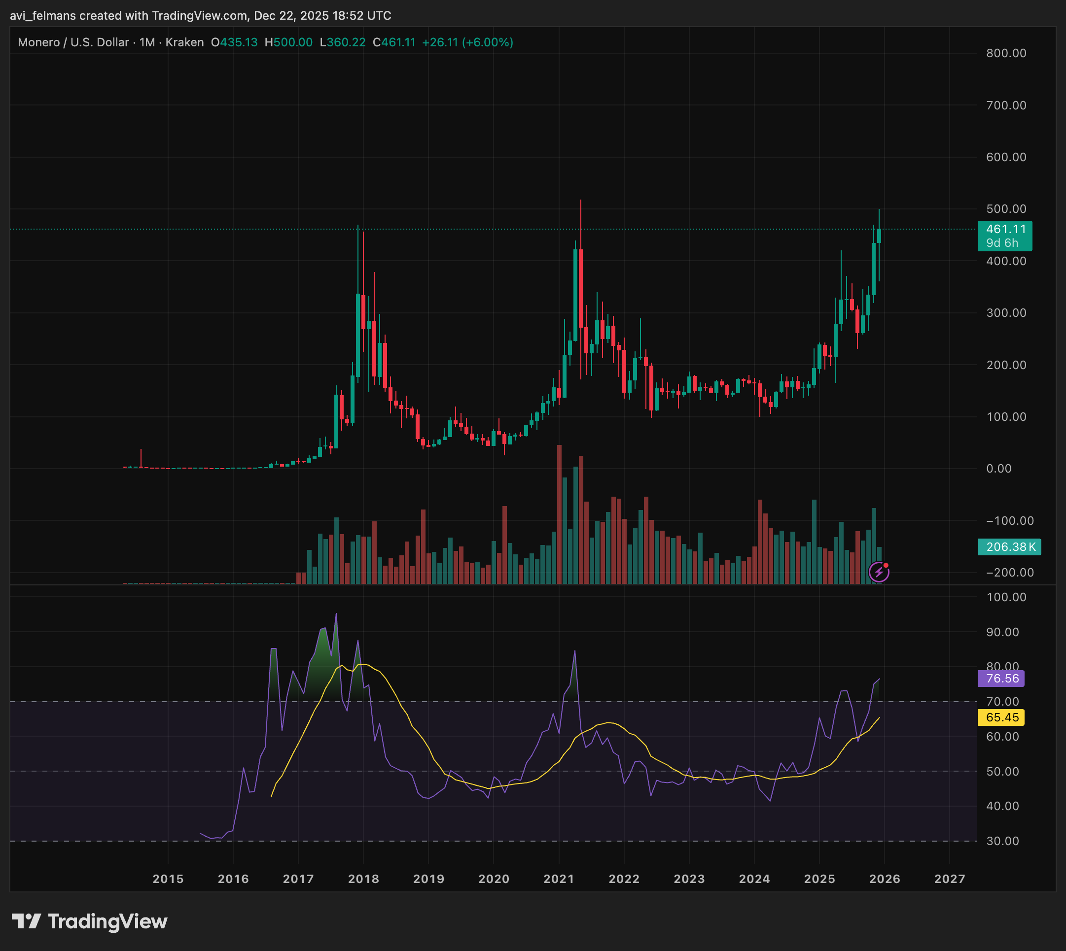 DeBank | Your go-to portfolio tracker for Ethereum and EVM