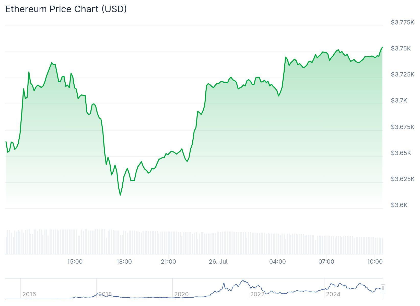 DeBank | Your go-to portfolio tracker for Ethereum and EVM
