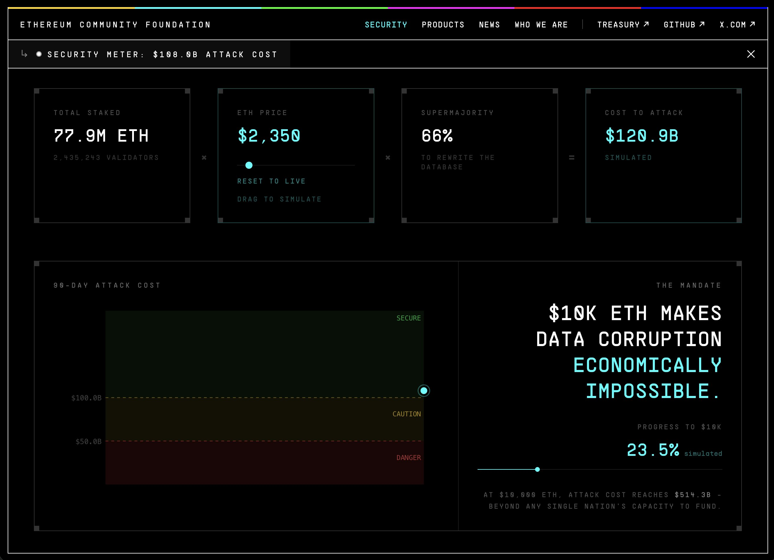 DeBank | Your go-to portfolio tracker for Ethereum and EVM